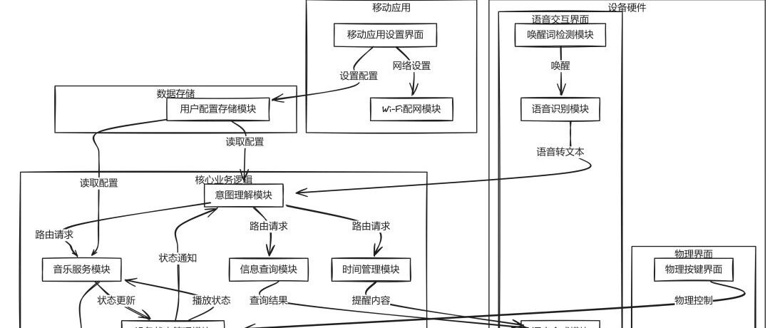 对于设计的一些新见解