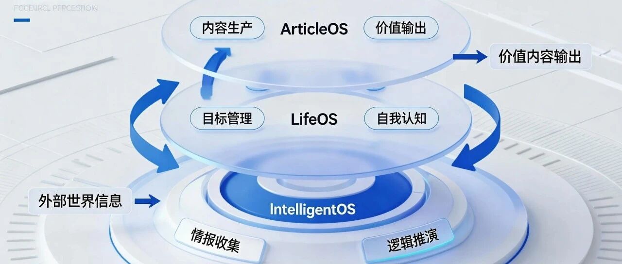 公开解构我的一人公司 AgentOS