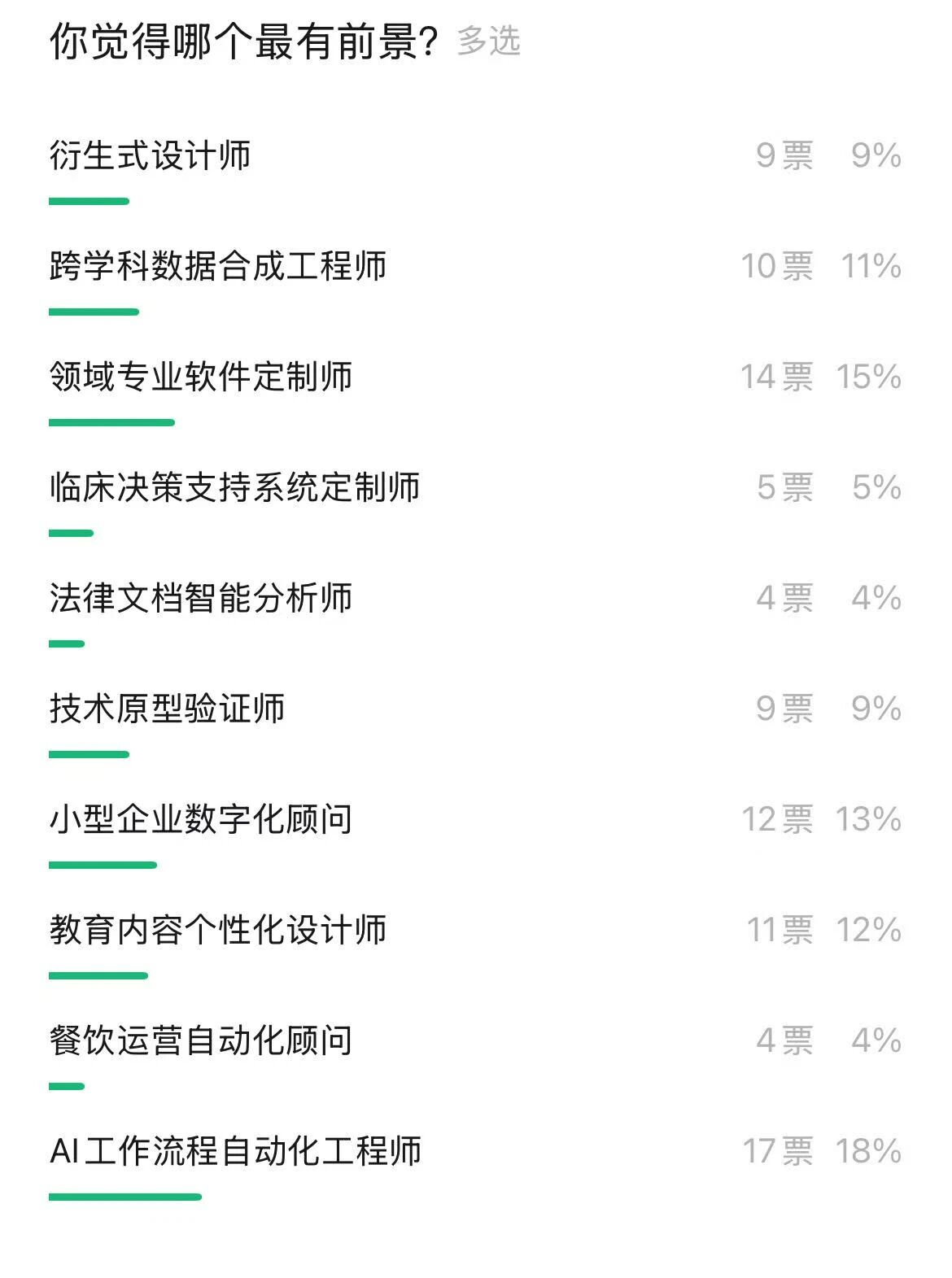 关于新书里提到的10个未来职业,欢迎大家投票和交流