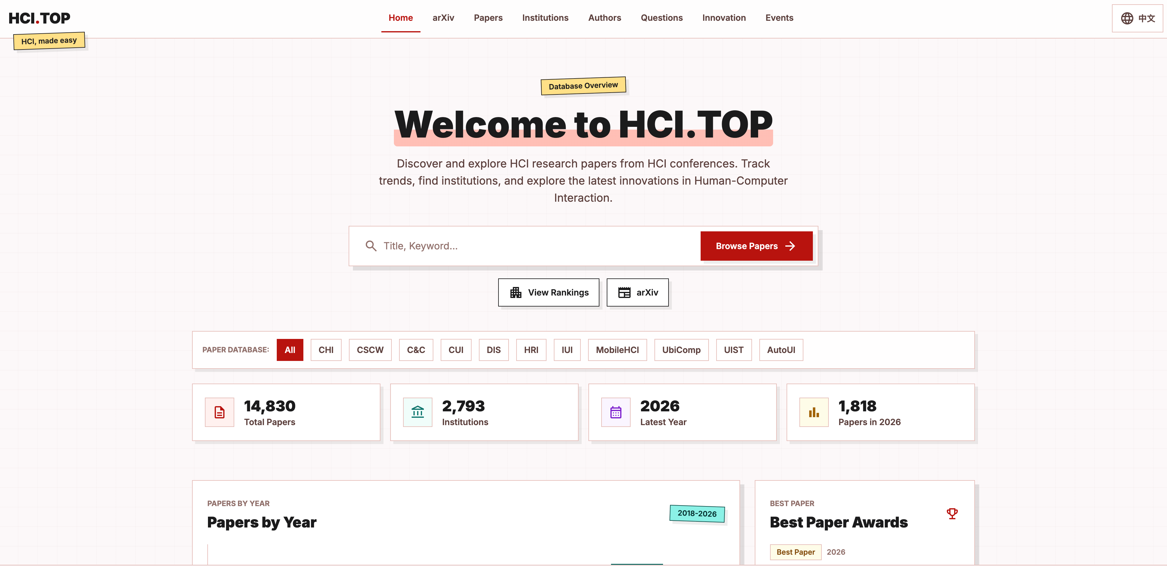 HCI.Top
